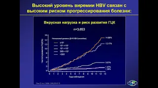 Вебинар «Современные подходы к лечению вирусных гепатитов В и С»