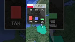 Procent Ludzi Gotowych Walczyć za Swój Kraj! #ciekawostki #geografia #mapa