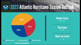 2023 Hurricane Season Forecast: NOAA Predicts 12 Named Storms