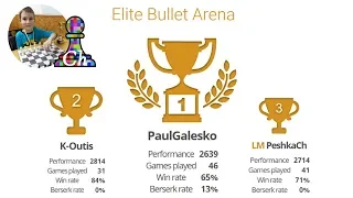 CHESS. Elite Bullet Arena on Lichess.org. LiveStream. 27/10/2019