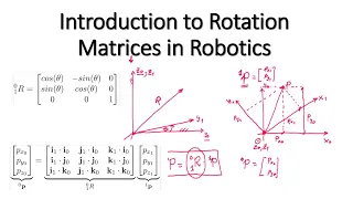 Introduction to Rotation Matrices in Robotics