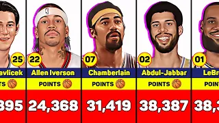 NBA All-Time Points Leaders. Lebron James Breaks the Record