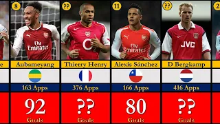 50 Greatest Arsenal Goal Scorers of All Time (As of 10 Apr 2023)