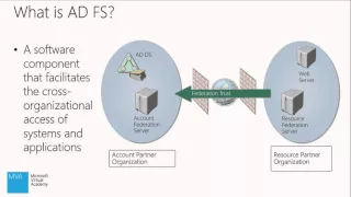 Что такое Active Directory 01 Введение в Active Directory