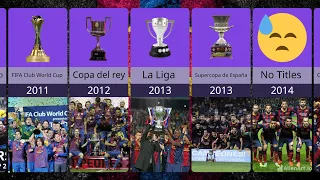 Fc Barcelona titles every year in 21 century | 2000 to 2023