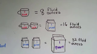 Gr 3 Math #10.7, Measure Liquids Ounce, Pint, Quart, Gallon