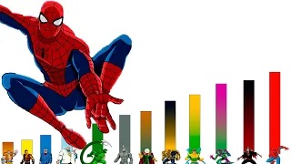 NIVELES DE PODER DE SPIDER-MAN LA SERIE ANIMADA - EXPLICACIÓN COMPLETA l Dragon Punch Spider Z