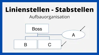 Linienstellen und Stabstellen unterschied | einfach erklärt