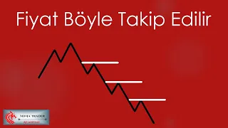 Bırak trendi o takip etsin / Mitigation Block