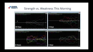 Real-Time Daily Trading Ideas: Monday, 19th November: Jay about the Institutional Forex View