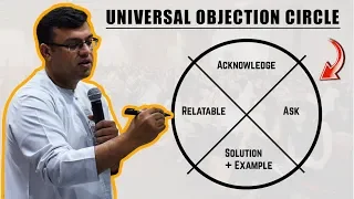 Universal Objection Circle | The Objection Playbook | Objection Handling Training | Dr Sanjay Tolani