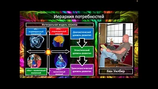 10. Трансперсональная психология 15 января 2023