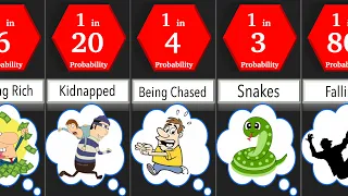 Probability Comparison: Dreams | DataRush 24