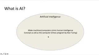 Programming for AI (AI504, Fall 2020), Class 1: Introduction