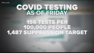 Harvard study: Texas needs to do more COVID-19 testing