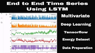 End to End Multivariate Time Series Modeling using LSTM