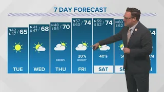 Weather: Carnival outlooks mostly dry with rain returning for the weekend