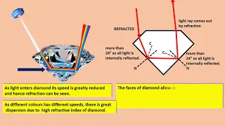 Applications of Total internal reflection