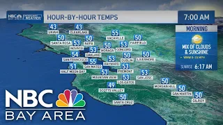 Bay Area forecast: Breezy weekend