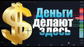 Прогноз курса рубля. Когда-то это закончится, а пока идёт постриг торговцев на краях диапазона.