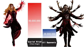 SCARLET WITCH SOLO VS ALL OPPONENTS FACED 🔥🔥 - Scarlet Witch Power Levels