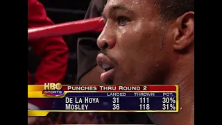 Oscar De La Hoya vs Shane Mosley I June 17, 2000 720p 60FPS Russian Commentary HBO Video
