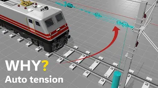 Railway overhead Dynamic tension control system