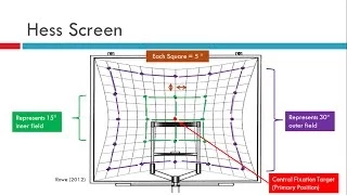 Hess Screen Test