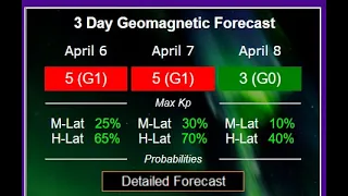 Incoming G1 Solar Storm.. Maybe?? Earthquake update for Wednesday 4/6/2022