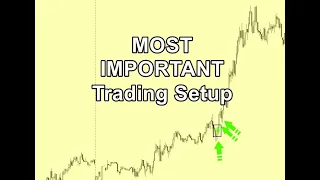 EXPLOSIVE DAY TRADING SETUPS (To GROW A Small Trading Account FAST!)