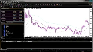 MQL4 пишем советник по индикатору TMA