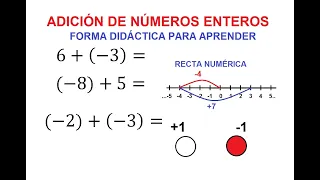 Adición de números Enteros. Método Didáctico y la Recta numérica. Profe Rodolfo Rodríguez Alférez