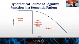 A Loving Approach to Behavior Changes in Dementia