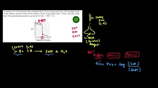 JEE ADVANCED 2020 SOLUTION - A solution of 0.1 M weak base (B) is titrated with 0.1 M of a strong