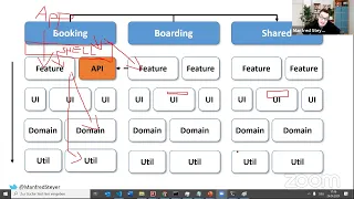 Manfred Steyer - Sustainable Angular-Architectures - Free Exclusive Webinar