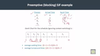 Operating Systems | C4-L8 | Preemptive  SJF scheduling