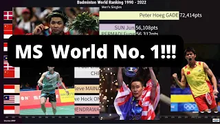 Top 10 Badminton World Ranking in Men's Singles 1990-2022 by week