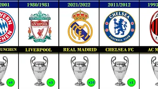 All Champions League Winners 1956-2022 | Real Madrid Champions League Winner 2022
