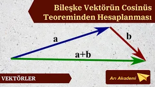 Bileşke Kuvvet (Bileşke Vektör)'in Cosinüs Teoreminden Hesaplanması