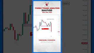 Forex Trade Analysis || 20th June, 2023 || Anish Singh Thakur || Booming Bulls