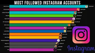 Most Followed Instagram Accounts 2014 – 2019 | Instagram Most Followers | Data Visualization