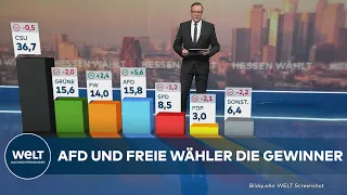 HOCHRECHNUNG FÜR BAYERN-WAHL: Rechts der CSU hat sich in Bayern die AfD fest etabliert | WELT Thema
