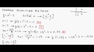 Example of bisection method