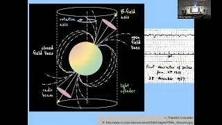 Celestial Clocks and Ripples in Spacetime