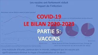 COVID-19 : Bilan 2020 2023 : Vaccins