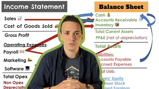 Relationship between 💵 Income Statement & ⚖️  Balance Sheet