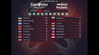 ESC 2022 - 1st semifinal - Voting & official results