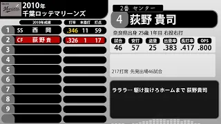 2010年 千葉ロッテマリーンズ 1-9+α