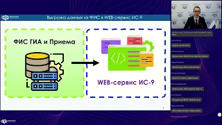 Планирование проведения всероссийского ТМ 21 декабря 2022 года по ГИА 9