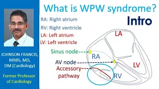 What is WPW syndrome? Intro